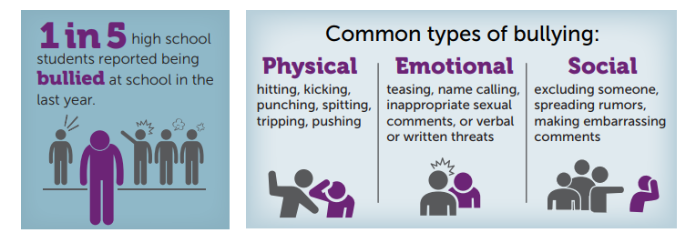 teacher bullying stats